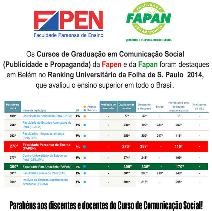 Ranking Universitário